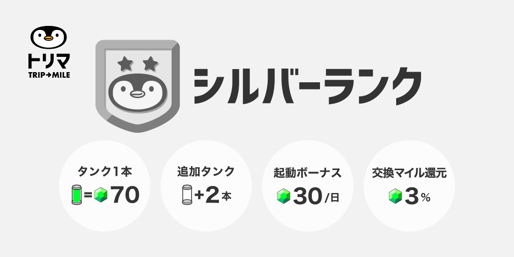 Python315's tweet card. 移動距離や歩数に応じてポイントが貯まる、超かんたん・お手軽ポイ活アプリ「トリマ」