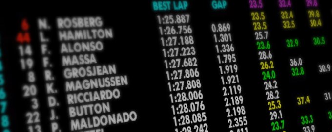 F1 Data Analytics🏎️📶 banner