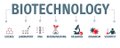 Biotechnology banner