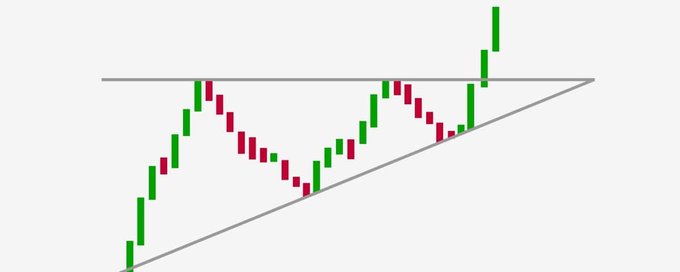 Setups > 100% banner