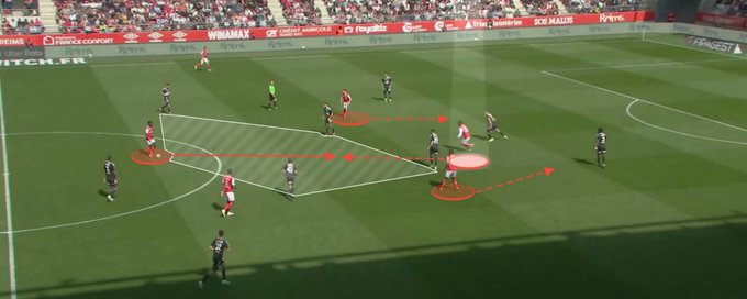 Football Analysis ⚽️ ✍️ banner