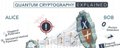 Quantum Cryptography banner