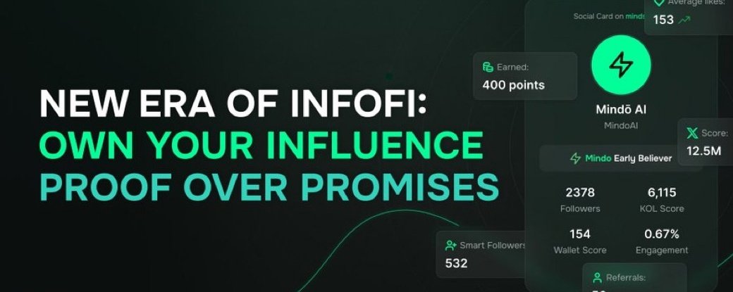 MindoAi Yappers (gMindo)