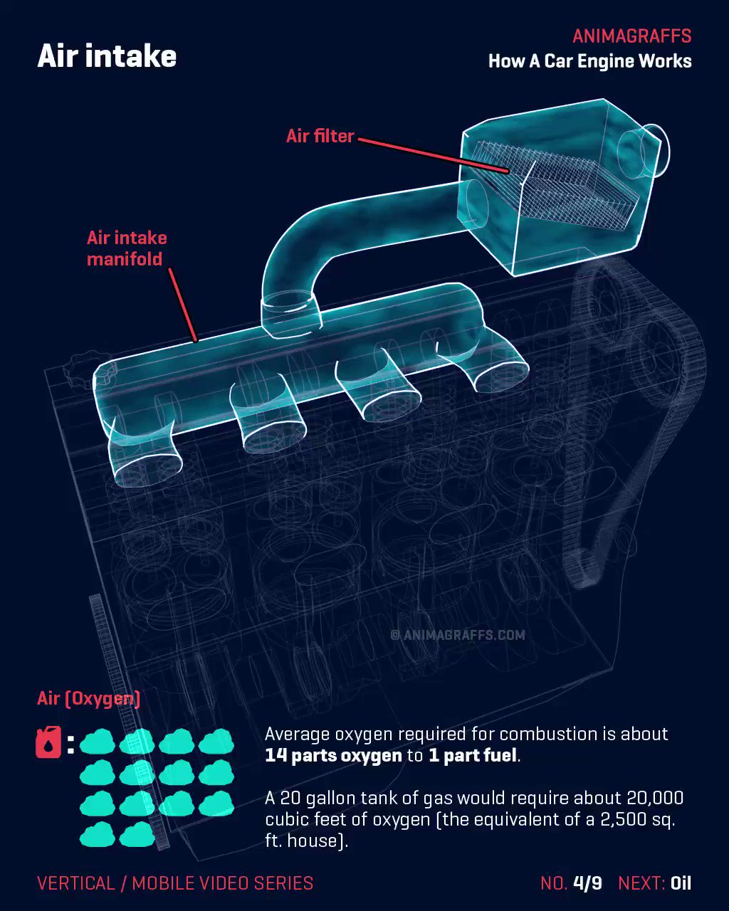 How a Car Engine Works