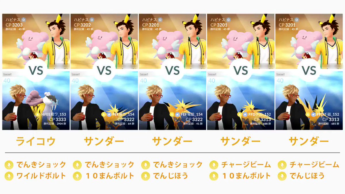 カネール ライコウは対みずタイプでもトップクラスの性能 ミロカロス相手にサンダーや各種くさタイプのポケモンと討伐比較したところ 速度でも耐久面でも安定する結果に ナッシーはソラビ中に波乗りを被弾することを想定 レイドだけじゃなく