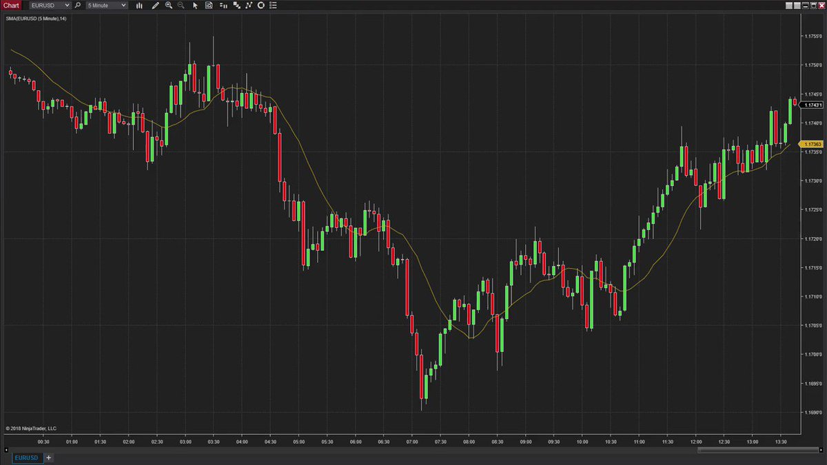 Ninjatrader market replay forex trading Ninjatrader market replay forex trading km between two places at once a walk