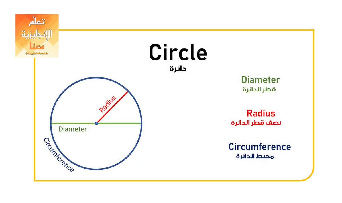 تعل م الإنجليزية معنا On Twitter الدائرة Circle ق ط ر الدائرة Diameter نصف ق ط ر الدائرة Radius محيط الدائرة Circumference