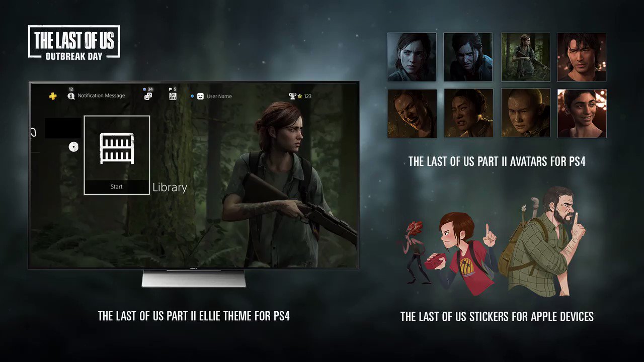 The Last of Us 2 PS4 - Digital World PSN