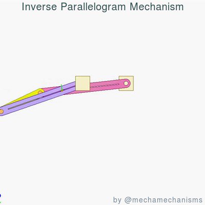 Inverse Parallelogram Mechanism