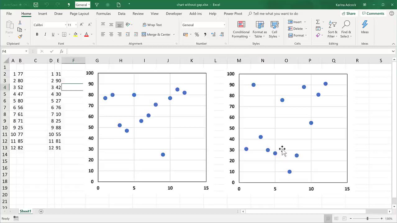 Karina Adcock on Twitter "How to put charts side by side in excel with