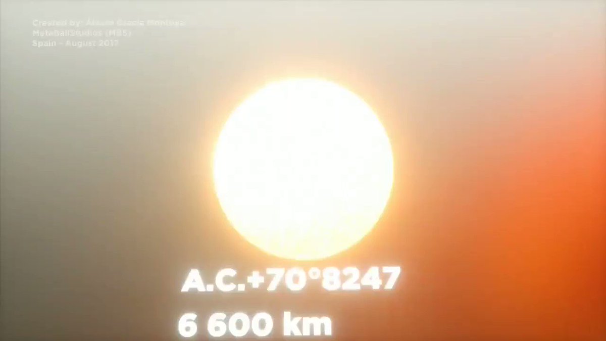 Stars Size Comparison