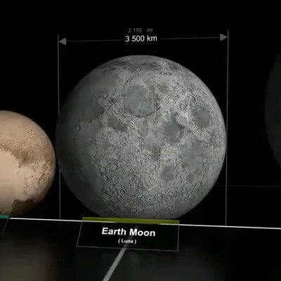 How big is our planet compared to other objects in space?