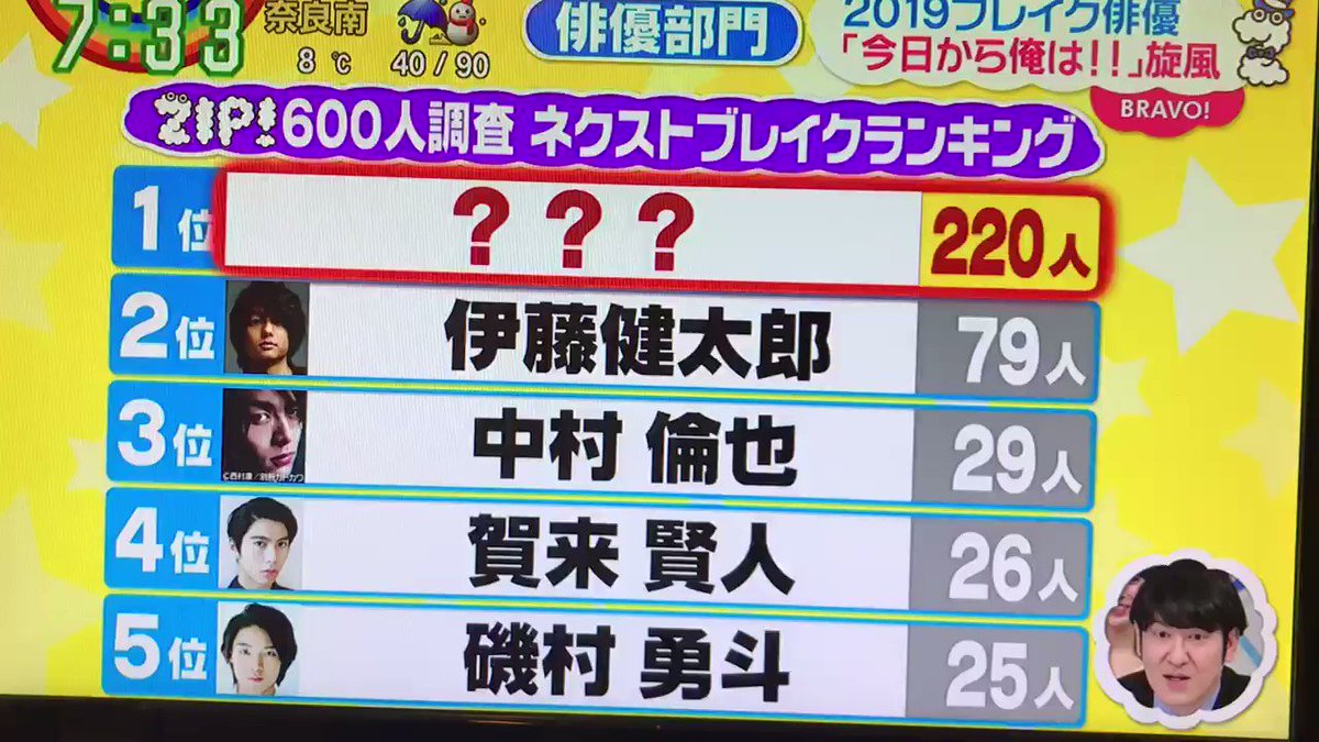 Zipで 健史 が話題に トレンドアットtv Zipで 健史 が話題に トレンドアットtv