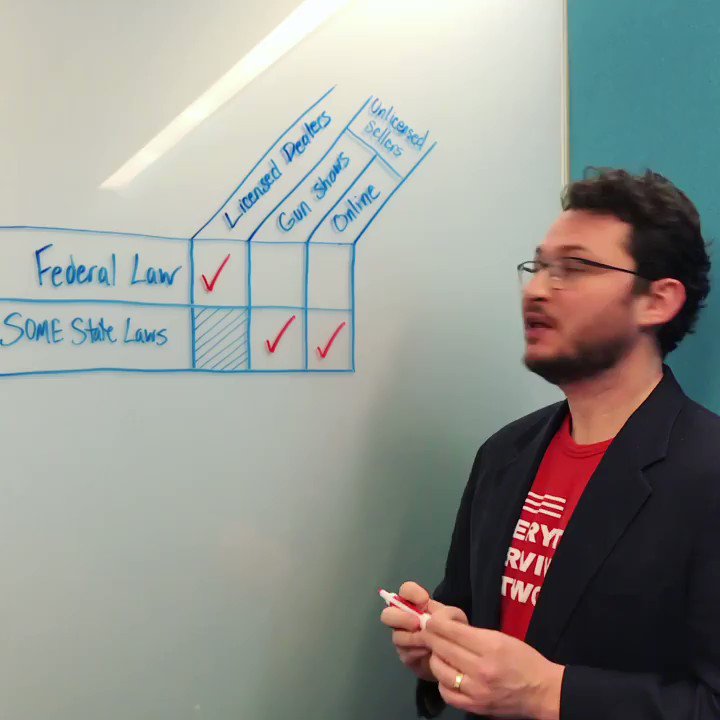 1. Watch our policy expert Rob explain why we need to #UpdateBackgroundChecks
2. Call your rep and tell them to vote YES on #HR8: Text CHECKS to 644-33 and we'll connect you
3. Put a reminder in your phone to call your rep every day this week 💪