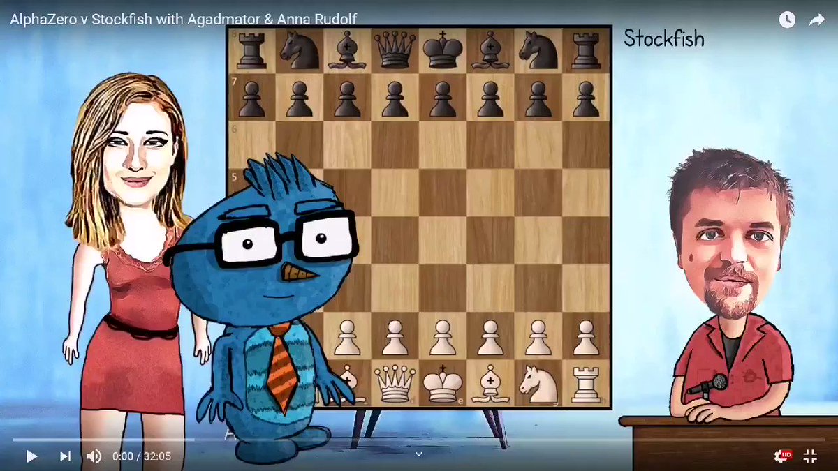 Chess Elo Rating Comparison - Magnus Carlsen, Agadmator, Stockfish and more!