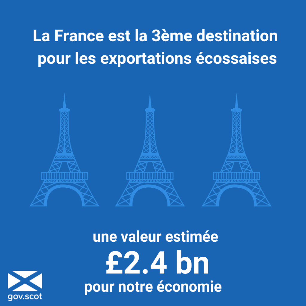 Au plaisir d'accueillir @scotGovFM pour l'ouverture officielle de notre bureau à Paris @ScotGovFrance. S'appuyant sur des liens historiques et durables, notre équipe vise à renforcer les liens diplomatiques, économiques et culturels avec la France. http://bit.ly/scotgovfrance 🇫🇷 🏴👇