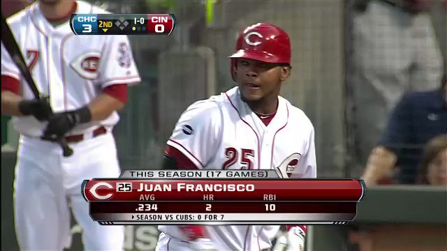 Happy 33rd birthday to a dinger legend, Juan Francisco 