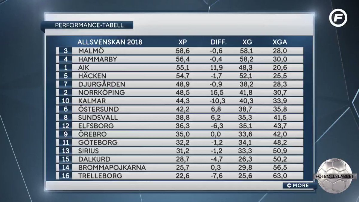 Allsvenskan 2018 Tabell Allsvenskan 2019 11 28