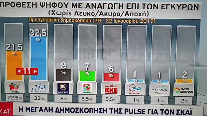 Ενσωματωμένο βίντεο