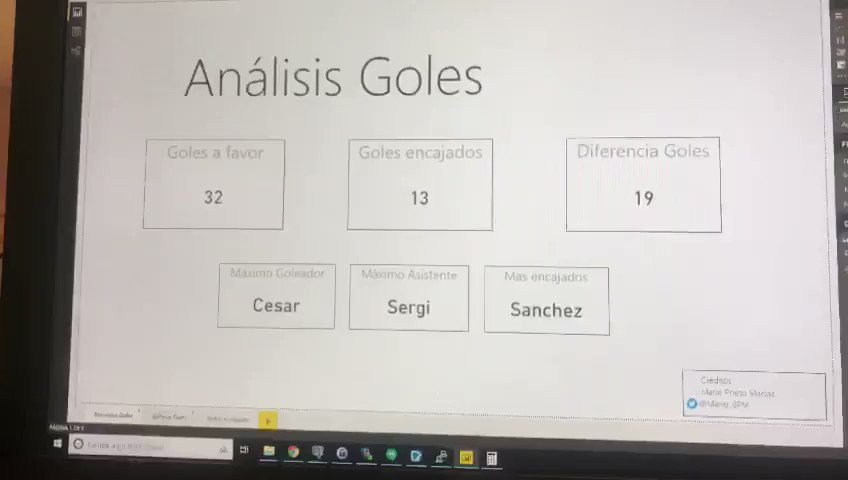 📊¿Quieres analizar los goles encajados y anotados por tu equipo?📊
He creado un tutorial en la web @masqpartidos para que podáis hacerlo con la herramienta Power BI
Si lo quieres:
🆗 Sigue @Mario_6PM
🆗 Sigue @masqpartidos
✉️ Enviame MD
🔁 RT para que llegue a todos
¡Gracias!