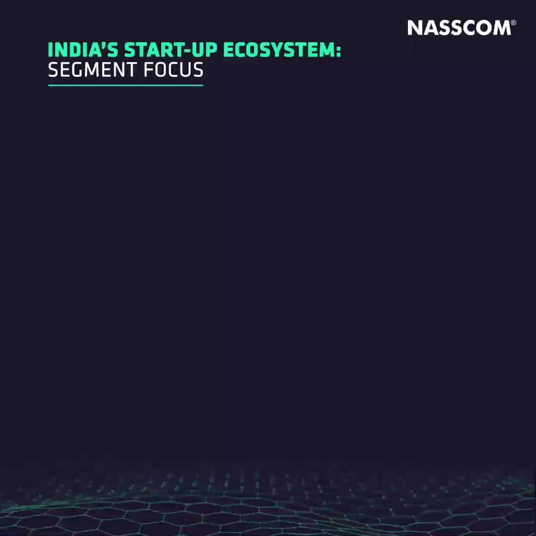 With 120% funding growth for #AI based #startups, about 50% start-ups belong to enterprise software, #Fintech, #Healthtech and #marketplace. Take a look at the key segments of start-ups in India.