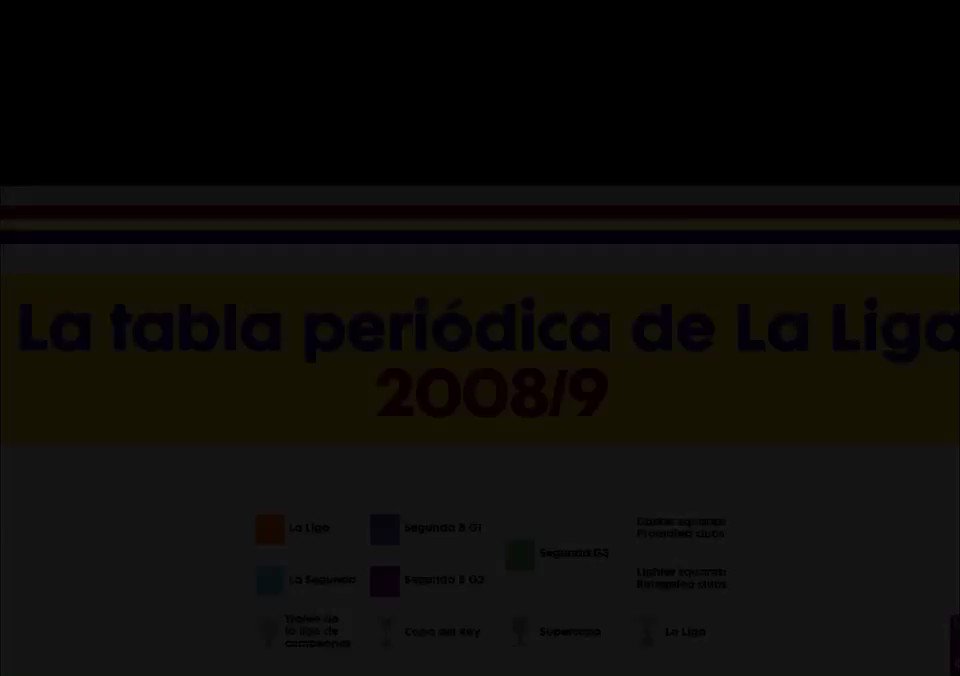 La Tabla Periòdica De La Liga 2008/9
Visca el Barça @FCBarcelona @iypt2019
@FCBarcelona_cat @FCBarcelona_esp @PepTeam