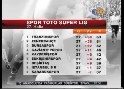 NTV ve Puan Durumu 🔥🔥🔥