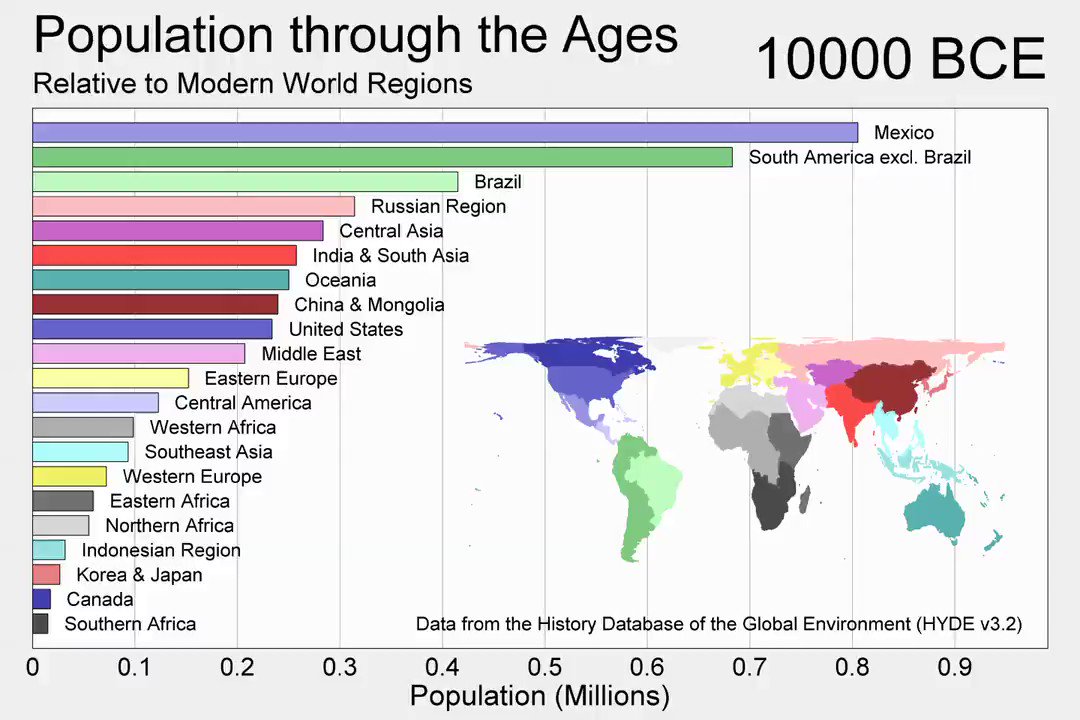 Country s population. Population animated.