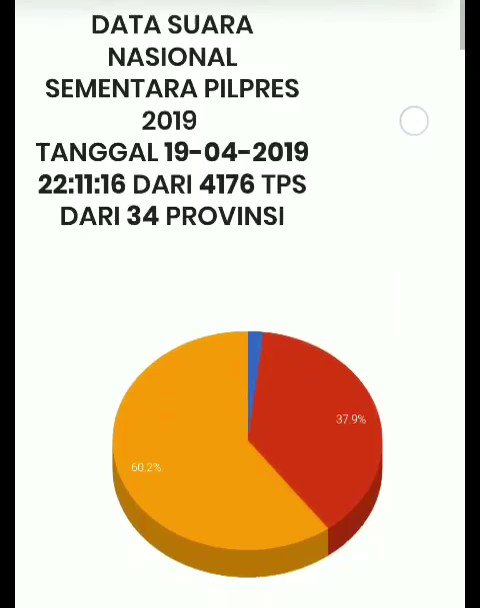 Video terlekat