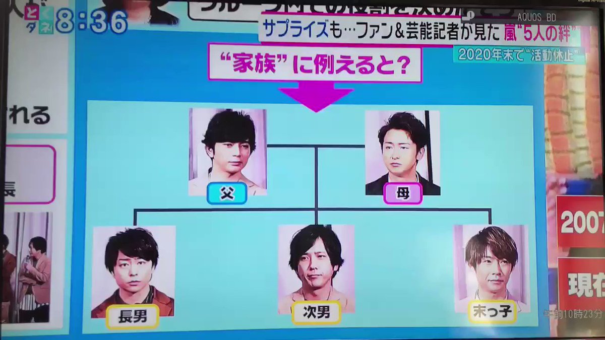 Sarasa とくダネ の小倉さんvs伊藤アナの 嵐のお母さんは誰だ論争 について その 嵐 Vs嵐 5x 大野智 櫻井翔 相葉雅紀 二宮和也 松本潤