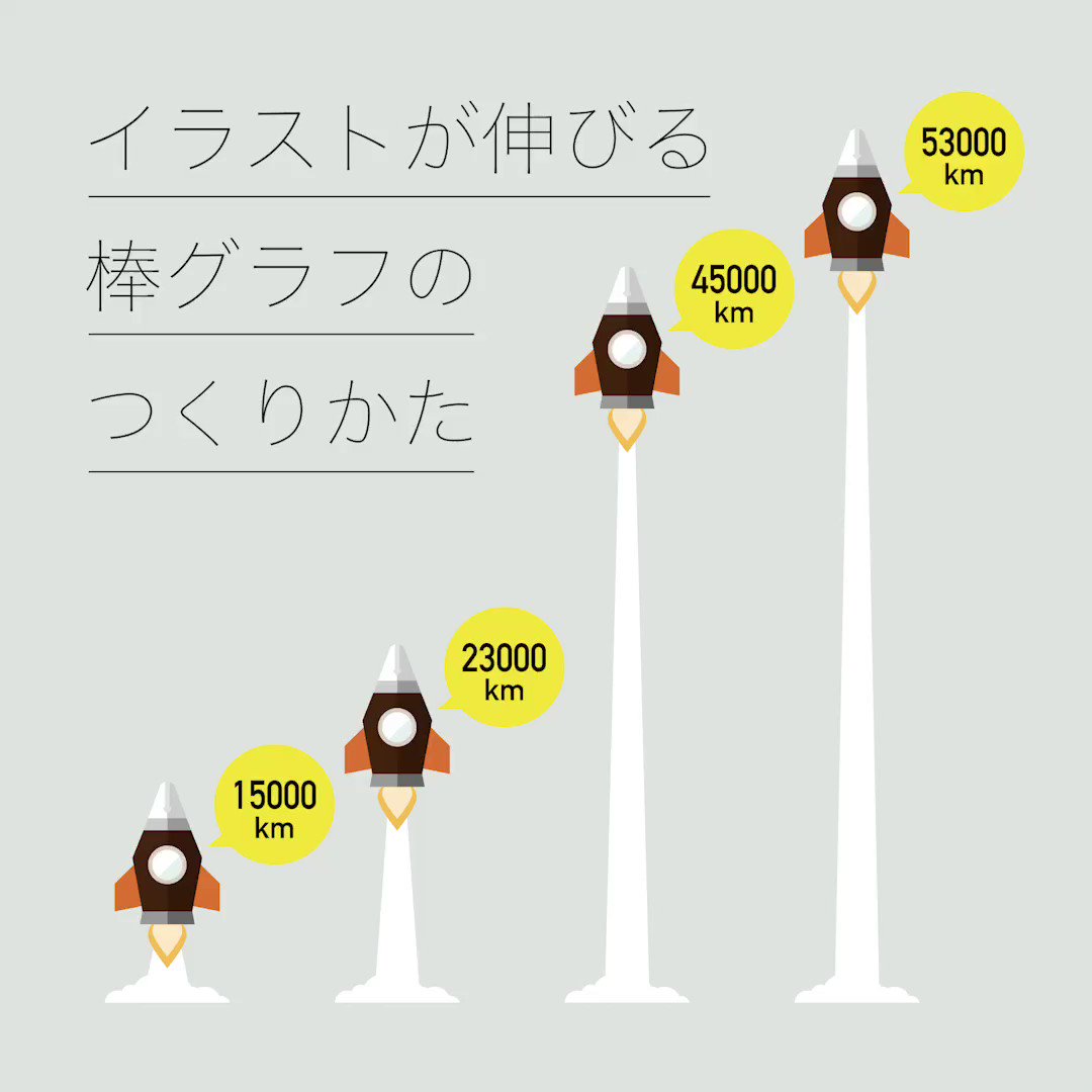 イラレ職人 コロ On Twitter 本日のイラレ Illustrator イラストが伸びる棒グラフのつくりかたー