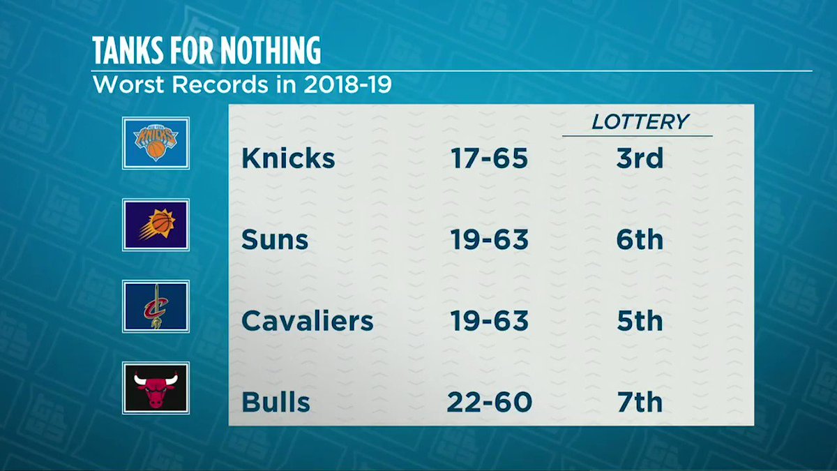 Adam Silver gets a standing ovation from @Espngreeny on how the league has handled tanking. ๐