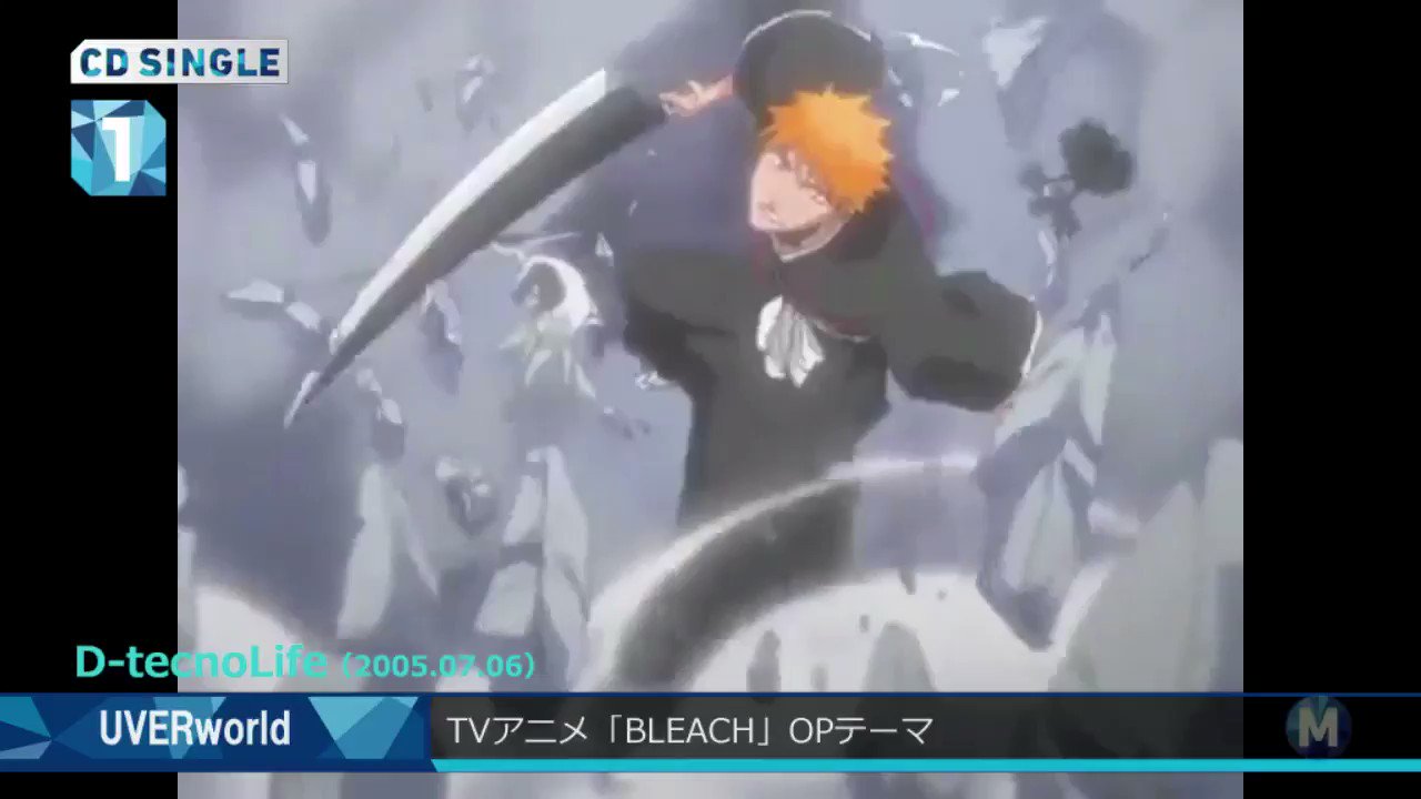 تويتر ぬるぽんぬ على تويتر Uverworldってこんなにもアニソンあるんだぜって思いながら雑に作った べ 別にバンドリにカバーしてほしいとか思ってないからな T Co Zhusr8evsa