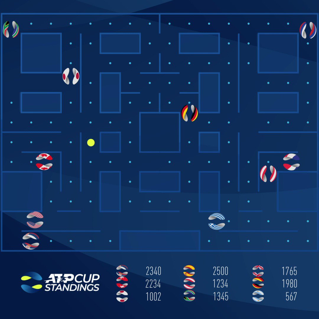 My pick for the first country to lift the @ATPCup 🏆 is _______
Check out the new Standings 👉 http://www.atpcup.com