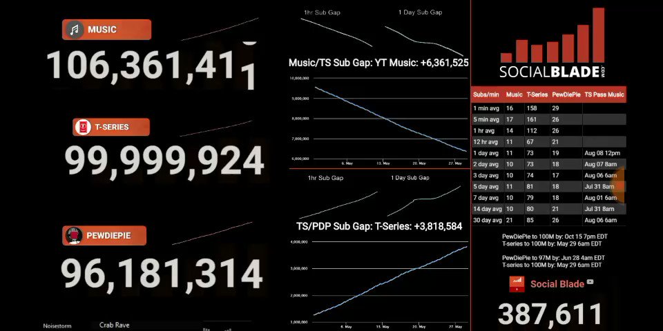 Selly Rahmawati S Youtube Stats Summary Profile Social Blade Stats