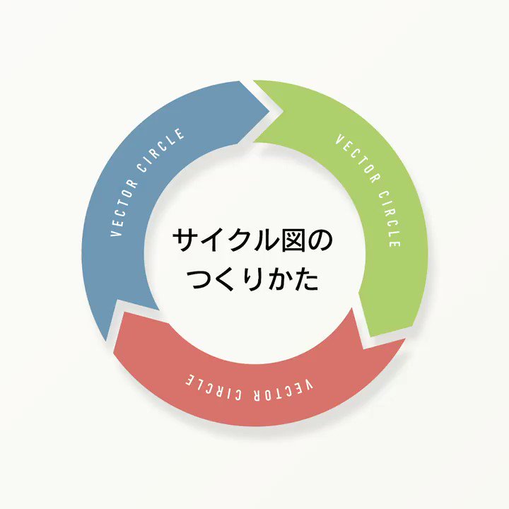 イラレ職人 コロ 本日のイラレ Illustrator インフォグラフィックスにどうぞ サイクル図のつくりかたー