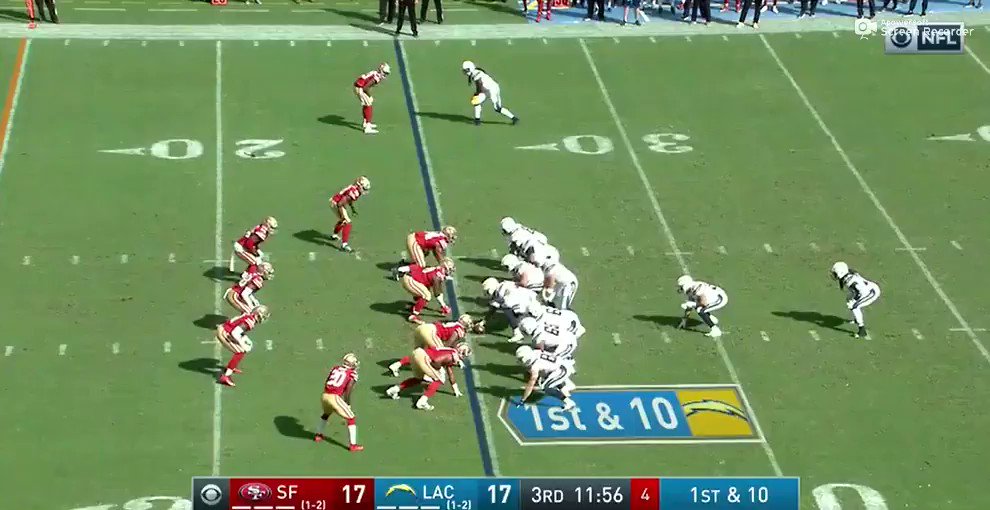 Last week @PFF ranked Melvin Gordon III as the best RB in the #NFL against stacked boxes (8-plus men)📰(🔒): http://bit.ly/2RUTVFI This run does a decent job of explaining why...