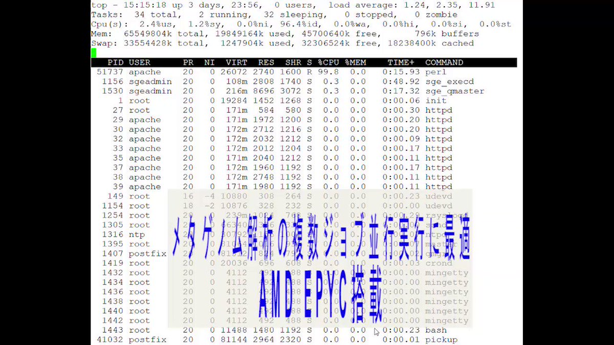 #AMD #EPYC 搭載 HPC-ProServer DPeR7425の御紹介。最大64CPUコア(128論理コア)搭載の2U2ソケットサーバー 。バイオインフォマティクスにおけるメタゲノム解析のように、数百万クエリーに対して複数のCPUコアを並行動作させて解析する利用方法に最適です。
製品紹介ページ:http://bit.ly/2qWCCb4