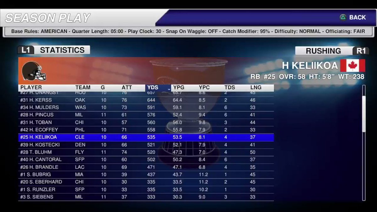 How some of our stats looked compared to the rest of the leaguehttps://store.playstation.com/#!/en-us/tid=CUSA00572_00 …