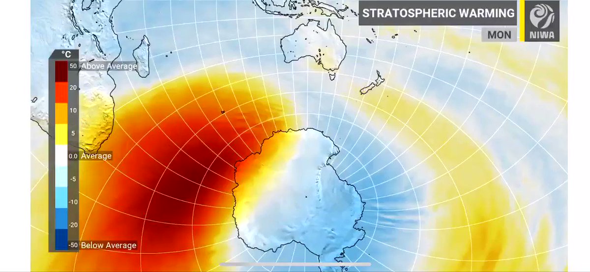 Inusual Súbito Calentamiento Estratosférico (SSW) pronostica @NiwaWeather en #Antartica la próxima semana. Anomalías cálidas en parte alta de #Atmosfera serían de hasta 60ᵒC! Más comunes en #Artico, en HemisferioSur solo se registraron SSW en 2002 y 2010.https://www.niwa.co.nz/news/rare-weather-phenomenon-possible …