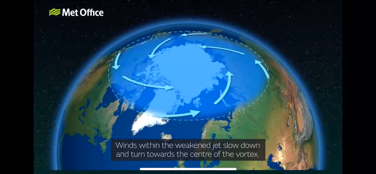 Súbito Calentamiento Estratosférico (como el esperado próxima semana en #Antartica) se dan por debilitamiento de viento en #VórticePolar. Esto favorece q AireFrío en parte alta de Atmósfera converja al Polo, pierda altura, se comprima y suba su temperatura.https://www.metoffice.gov.uk/weather/learn-about/weather/types-of-weather/wind/sudden-stratospheric-warming …