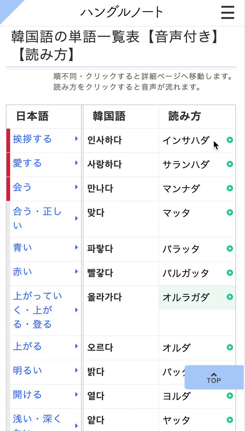 ハングルノート加藤 韓国ブロガー 韓国系youtuber 韓国語の単語一覧表 音声付き ようやく700単語達成 挨拶する 인사하다 インサハダ 愛する 사랑하다 サランハダ 会う 만나다 マンナダ 合う 正しい 맞다 マッタ 青い 파랗다