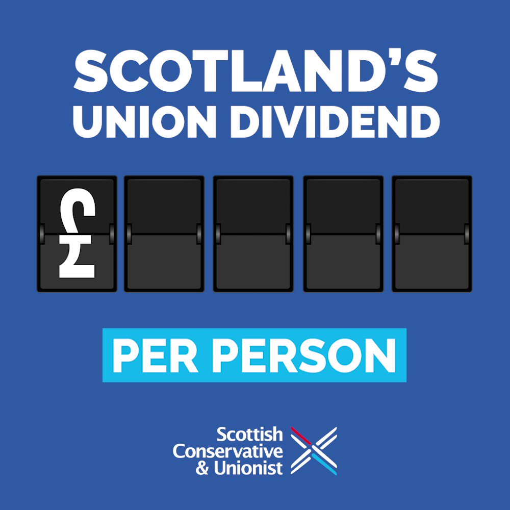 ScotConservatives (@ScotTories) on Twitter photo 2019-08-25 09:14:31 Thanks to this union dividend, we continue to dodge the SNP bullet. It’s now time to take #indyref2 off the table and get back to the things that matter – growing our economy, delivering high-quality public services, and keeping the UK together. Thanks to this union dividend, we continue to dodge the SNP bullet. It’s now time to take #indyref2 off the table and get back to the things that matter – growing our economy, delivering high-quality public services, and keeping the UK together.