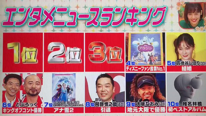 松本潤 の評価や評判 感想など みんなの反応を1時間ごとにまとめて紹介 ついラン