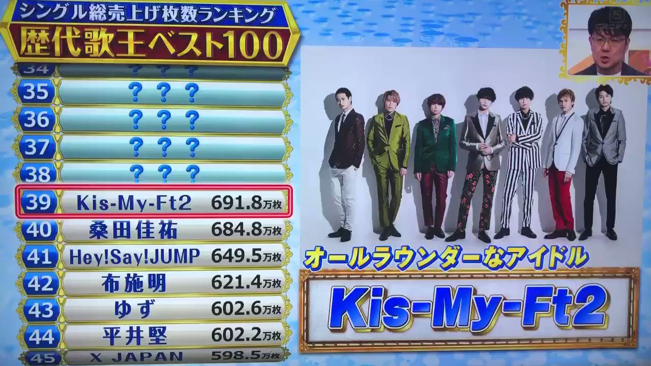 Hey! Say! JUMP Kis-My-Ft2（Kis-My-Ft2｜ニューシングル『Two