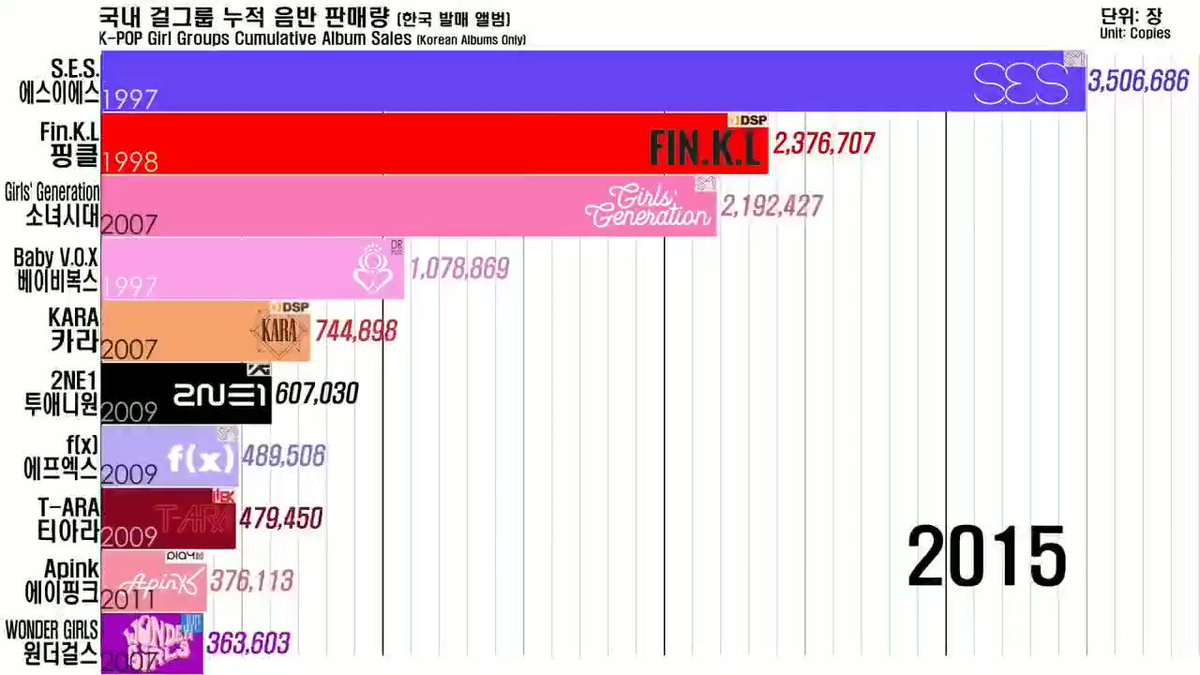 TWICE情報局 on X: 