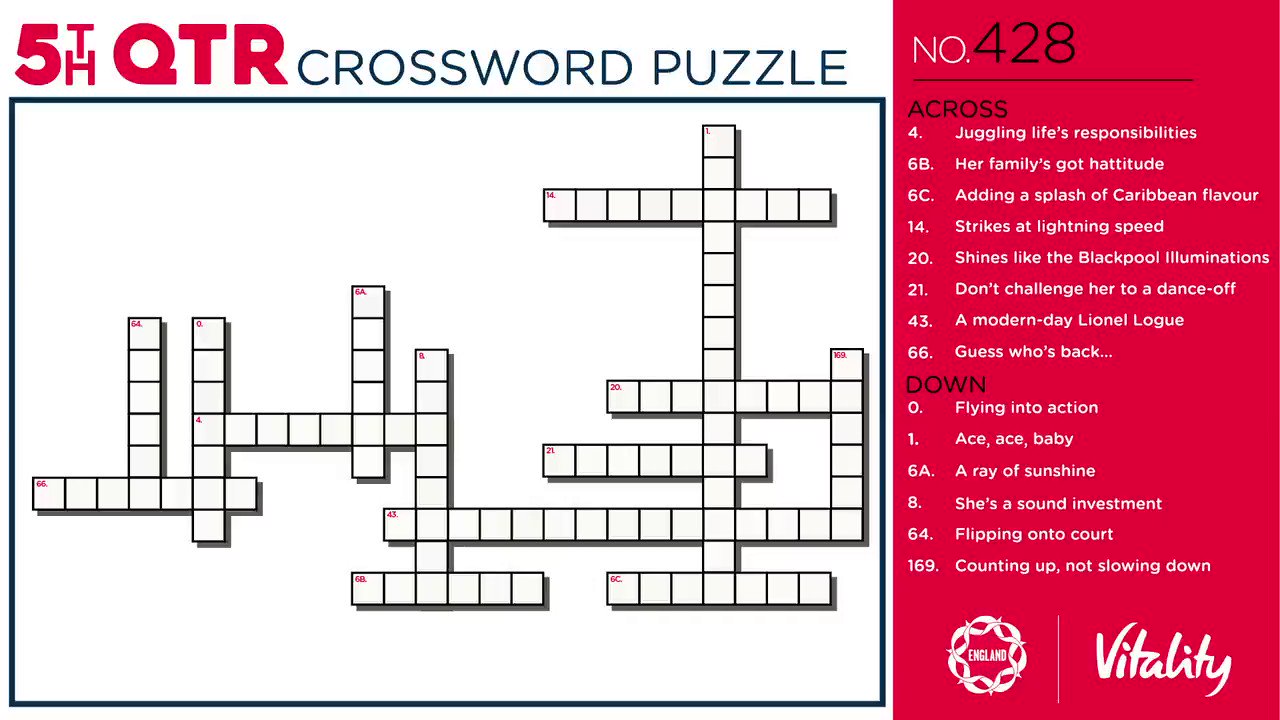 England Netball on Twitter: