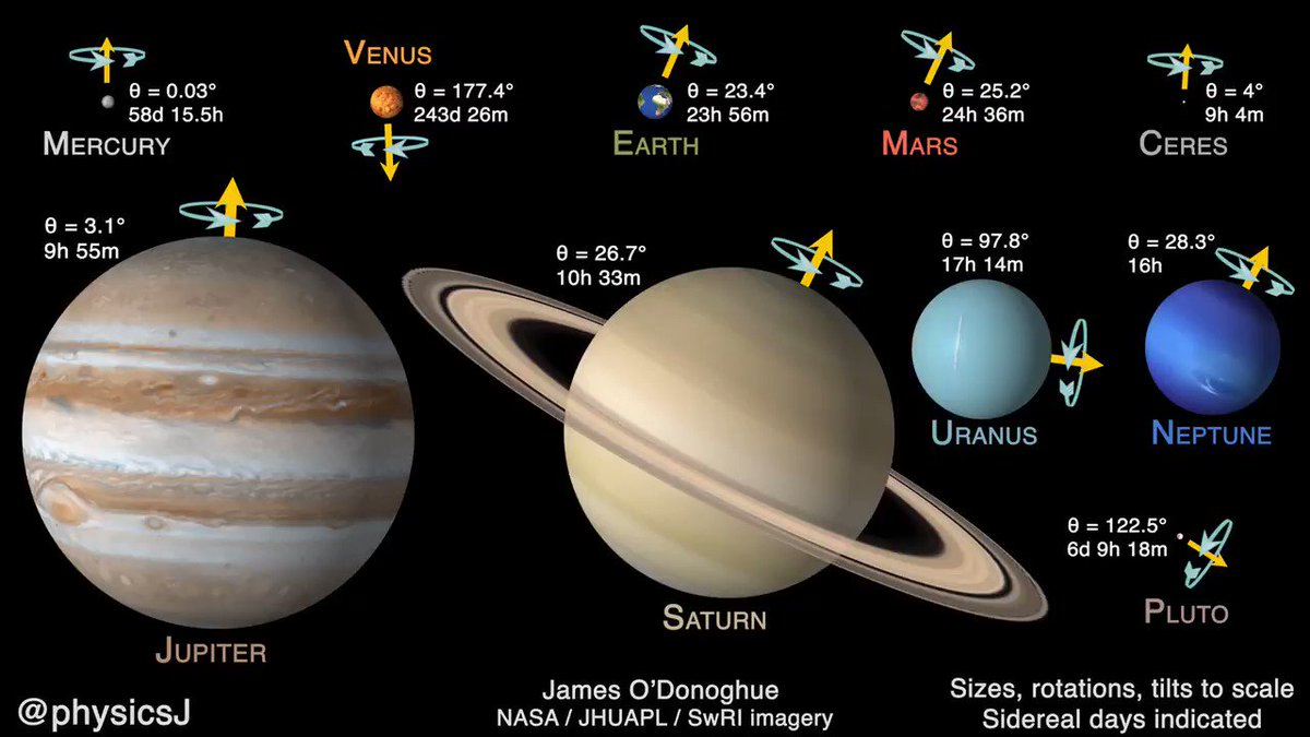 太陽系惑星の自転の速さを比べると木星はえ な 話題の画像プラス