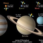 太陽系惑星の自転の速さを比べると木星はえ～な!