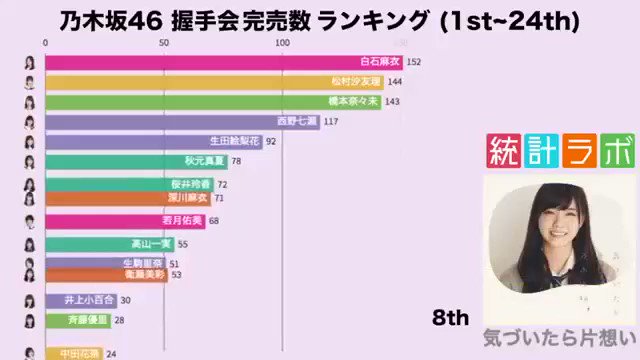 乃木坂 X 幕張メッセ がトレンドに Funnitter ファニッター 乃木坂 X 幕張メッセ がトレンドに Funnitter ファニッター